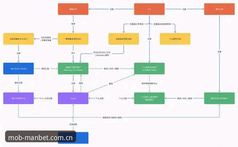 3个维度解析MANBET赛事安全吗?从下载到充值的全流程实测