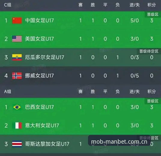 U17世界杯抽签结果揭晓!中国男女足分组形势最新动态